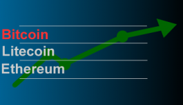 BitCoin Grafico andamento in tempo Reale